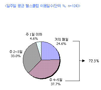 국민헬스 이미지