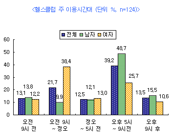 국민헬스 이미지