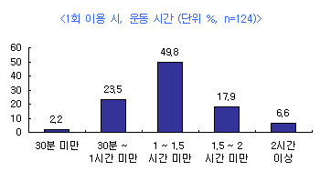 국민헬스 이미지