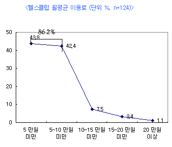국민헬스 이미지