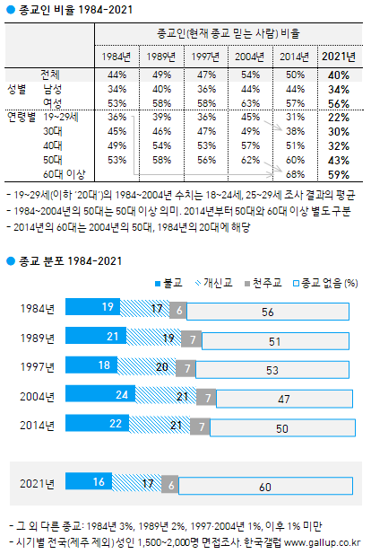 https://www.gallup.co.kr/dir/GallupReport/Graph/G20210518_1.png